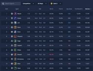 Image via : Blitz.gg Image via: Riot Games
